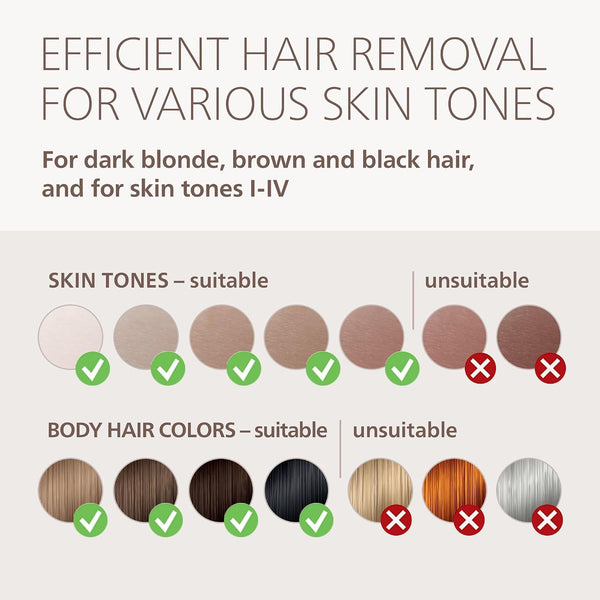 Philips Lumea 9000 IPL Hair Removal DeviceBRI984/00
